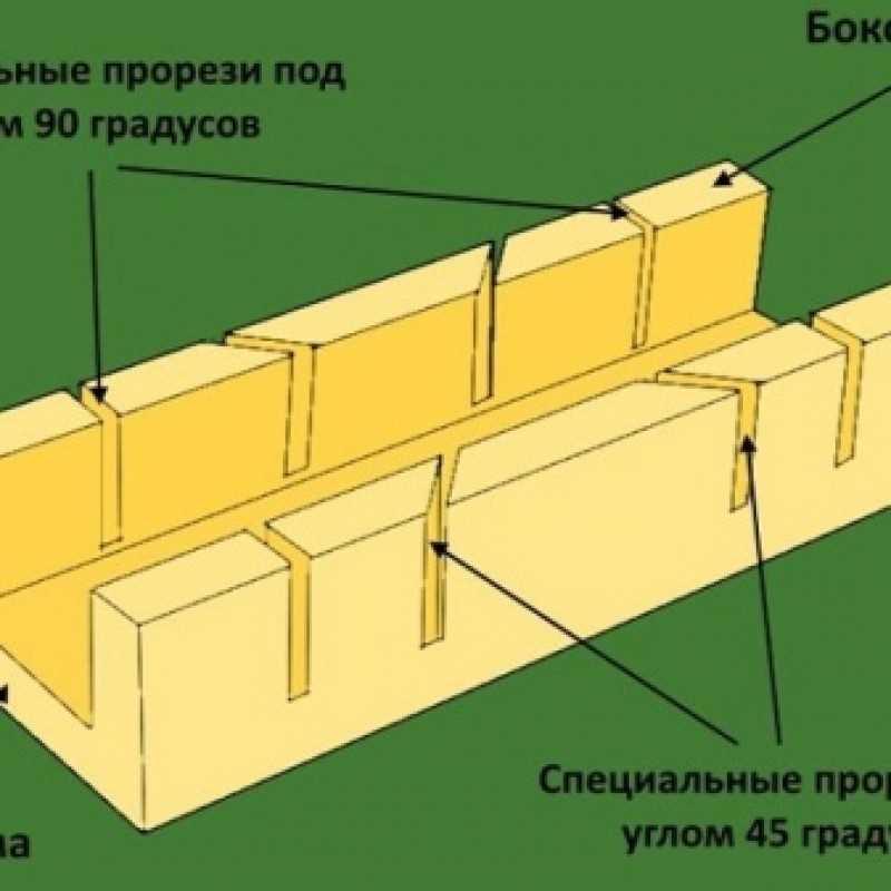 Простое руководство по использованию стусла для плинтусов — советы, рекомендации и инструкции