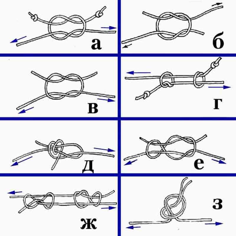 Как сделать узел для надежной связки двух веревок