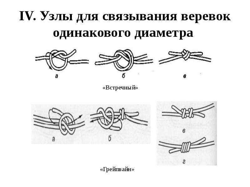 Узлы для связывания веревок — как выбрать и использовать правильно